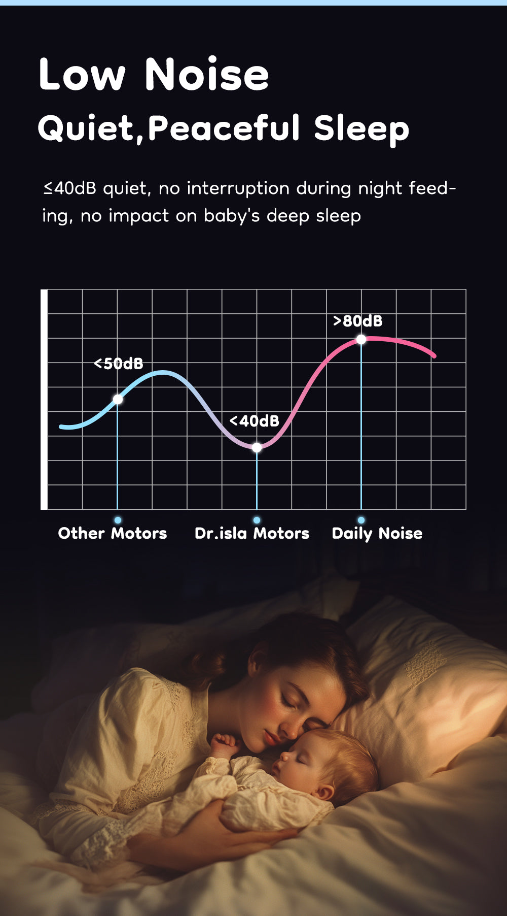 Wearable Electric Breast Pump